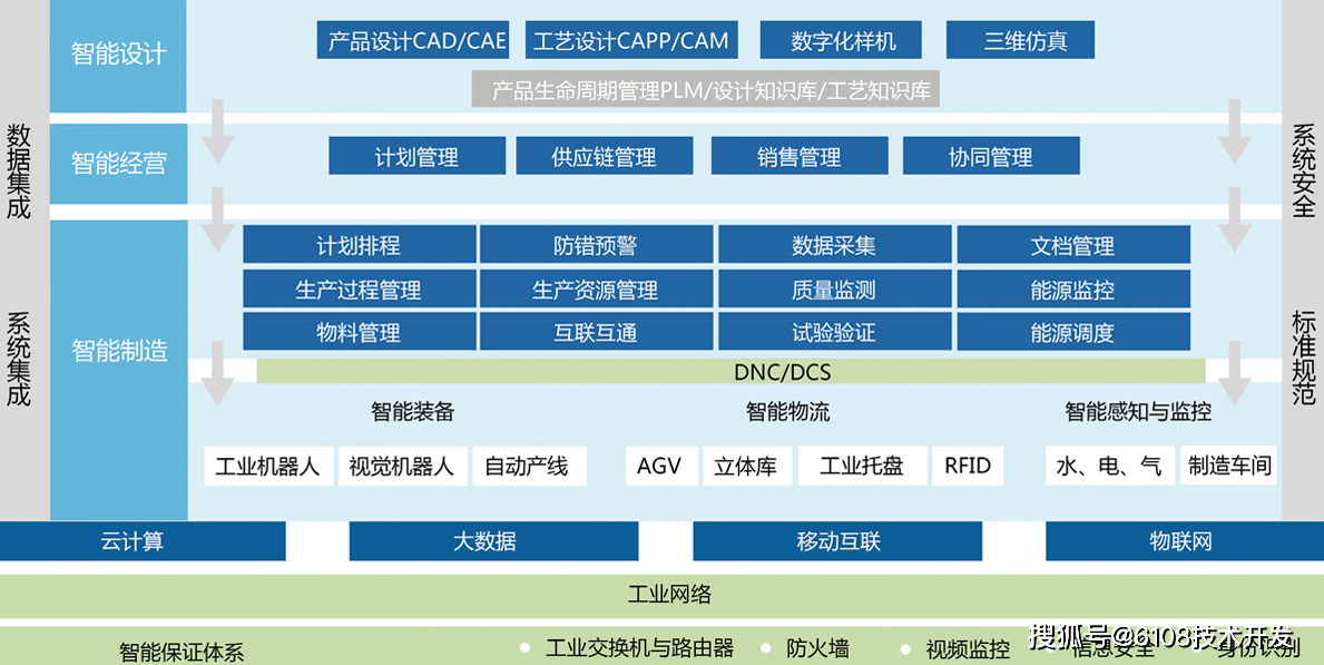 智慧工廠管理系統方案 基于小程序、公眾號及網站的生產全流程優化